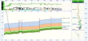 Remote geosteering in faulted structure